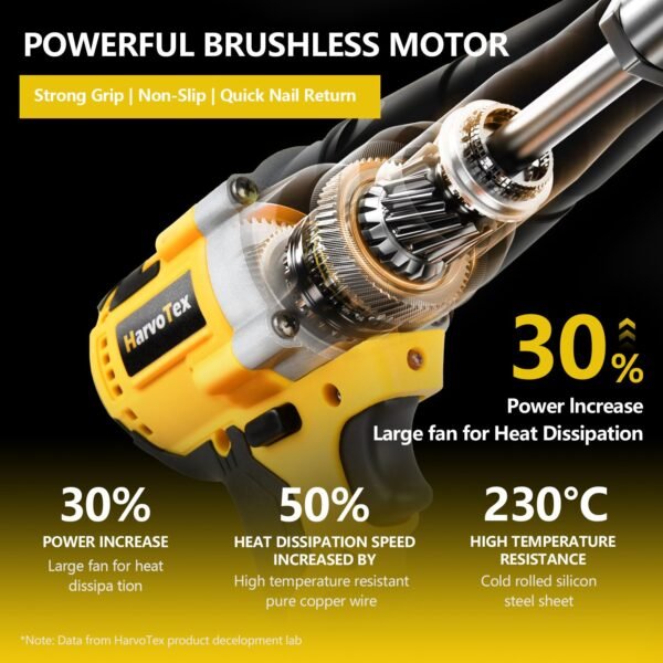 Cordless Brushless Rivet Gun for for Dewalt 20v Battery, Blind Riveter Tool(Battery Not Included) - Image 2