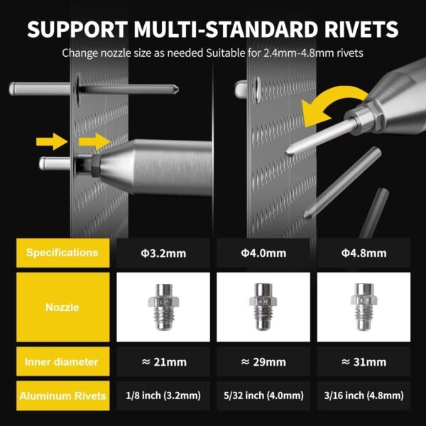 Cordless Brushless Rivet Gun for for Dewalt 20v Battery, Blind Riveter Tool(Battery Not Included) - Image 5