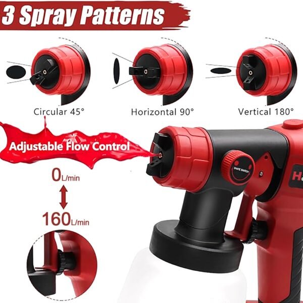 Electric Cordless Paint Spray Gun for Milwaukee 18V-21V Battery, Portable Paint Sprayer House Painter with Brushless Motor （No Battery） - Image 3