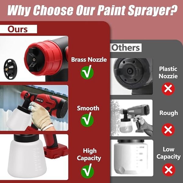 Electric Cordless Paint Spray Gun for Milwaukee 18V-21V Battery, Portable Paint Sprayer House Painter with Brushless Motor （No Battery） - Image 4