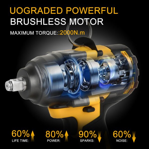 20V Cordless Tools Multifunction 1/2"  Brushless Electric Impact Wrench Torque 1500N.m for Dewalt 20V Battery (No Battery) - Image 3
